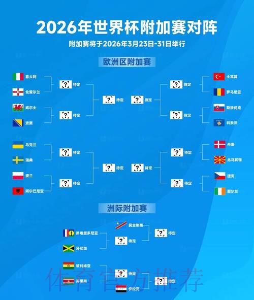 2026世界杯盘口最新热门